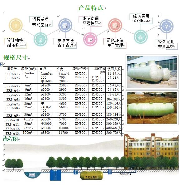 奉新玻璃钢化粪池